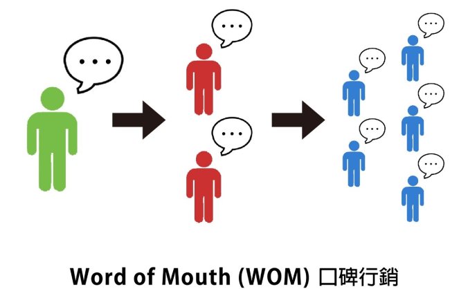 自己的公众号搜索却排到后面怎么办?