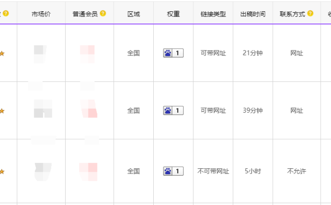 如何快速将稿件投放到多个地方?